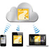 iCloud iCloud